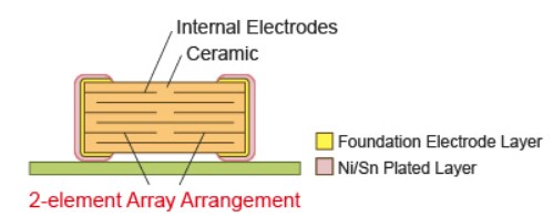Mechanical Drawing - Murata Electronics GCD Multilayer Ceramic Capacitors
